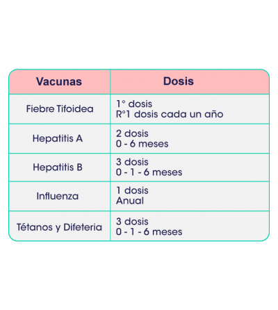 vacunas-atenciónalcliente